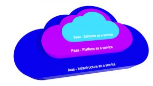 IaaS