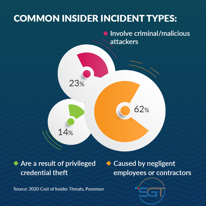 Common Insider Types Infographic